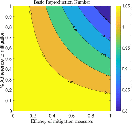 Figure 7: