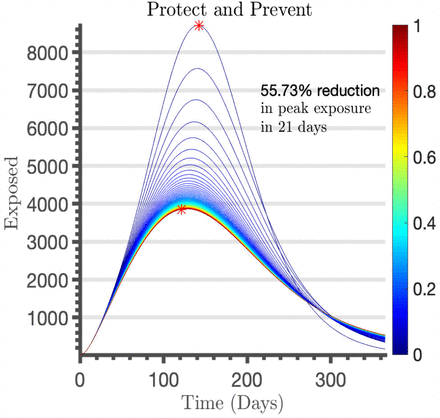 Figure 9: