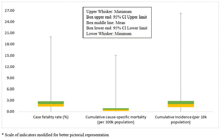 Figure 1: