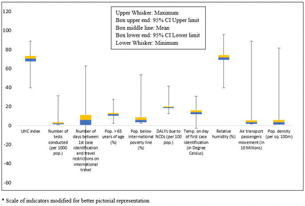 Figure 2: