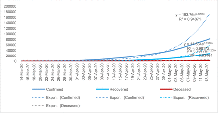 Fig 1: