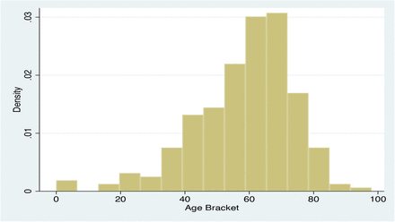 Fig S3(b):