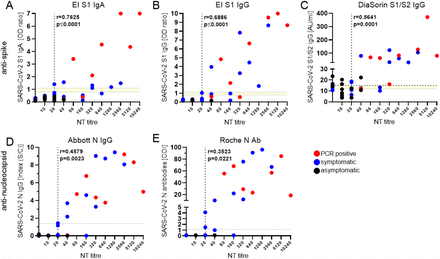 Figure 2: