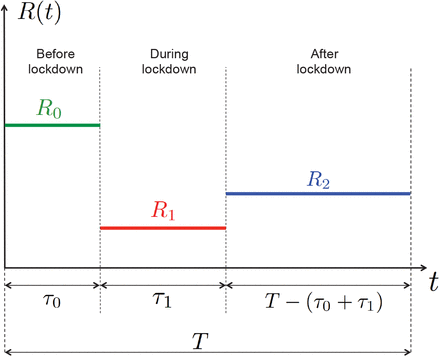 Figure 1: