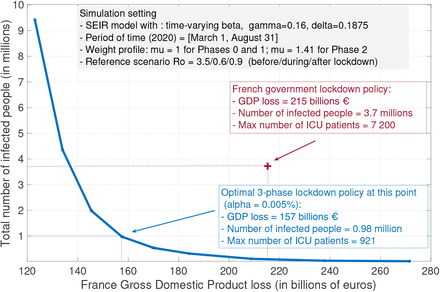 Figure 2: