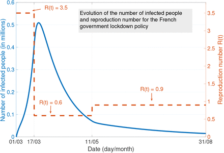 Figure 5: