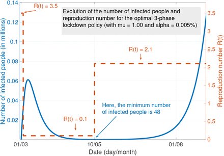 Figure 6: