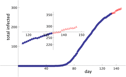 Figure 4: