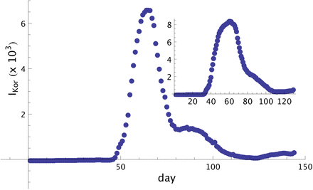 Figure 5: