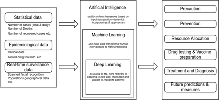 Figure 3: