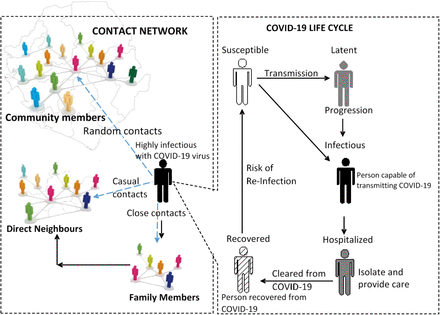 Figure 6: