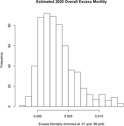 Figure 3: