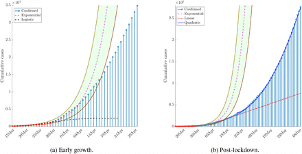 Figure 3: