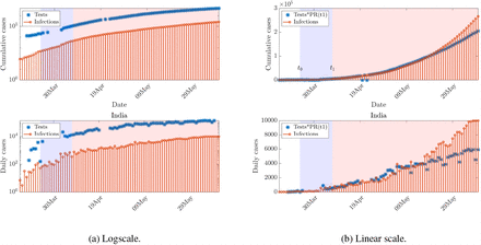 Figure 4: