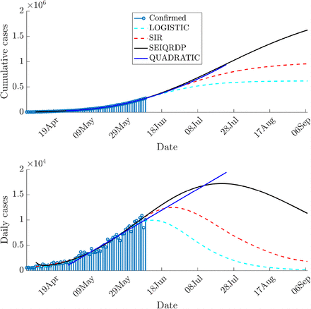 Figure 5: