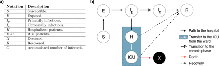 Figure 1: