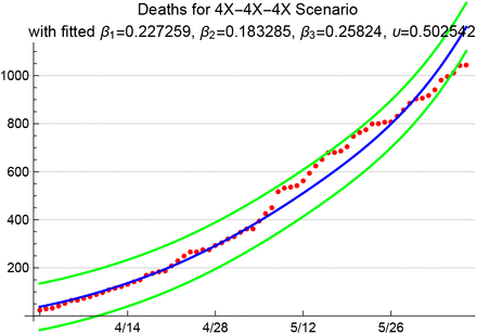 Fig 10.