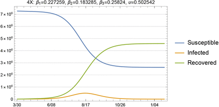 Fig 11.