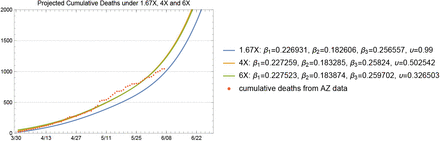 Fig 13.