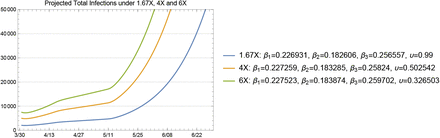 Fig 14.