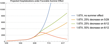 Fig 16.