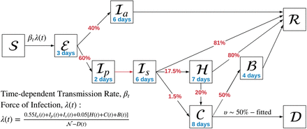 Fig 3.