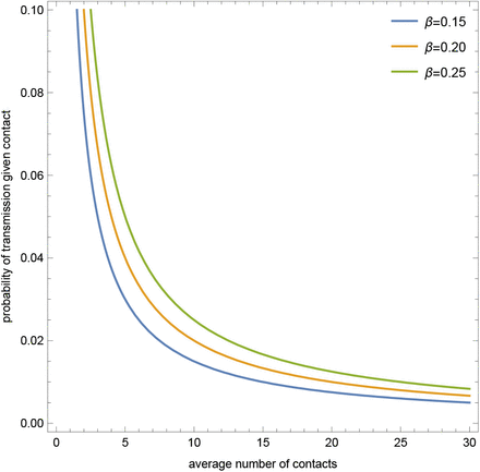 Fig 4.