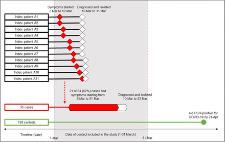 Supplementary Figure 1.