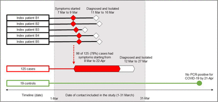 Supplementary Figure 2.