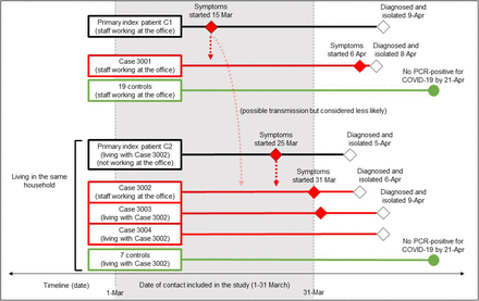 Supplementary Figure 3.