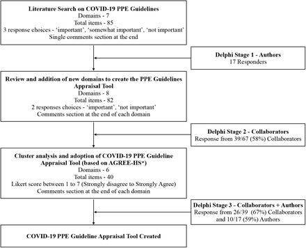 Figure 1: