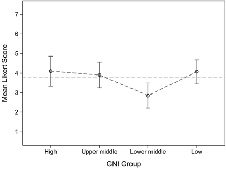 Figure 3: