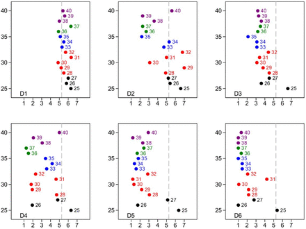 Figure 4: