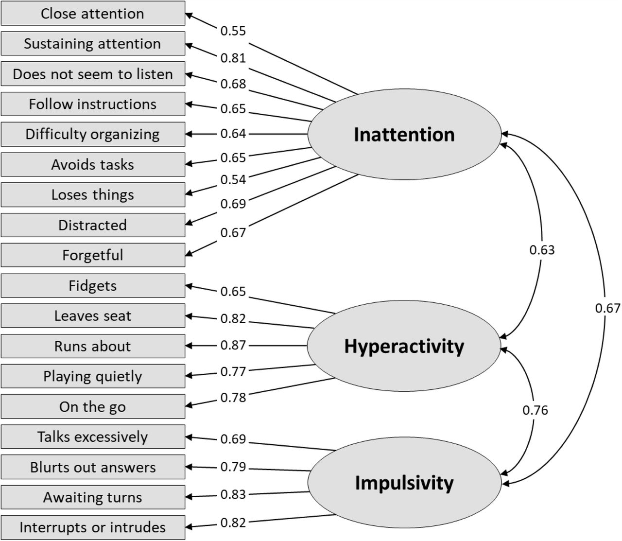 Fit indices in covariance structure modeling: Sensitivity to  underparameterized model misspecification.