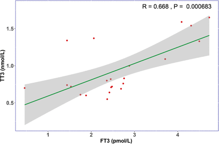 Figure S1.