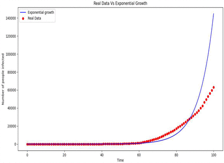 Figure 1: