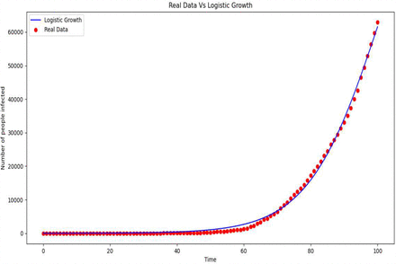 Figure 2: