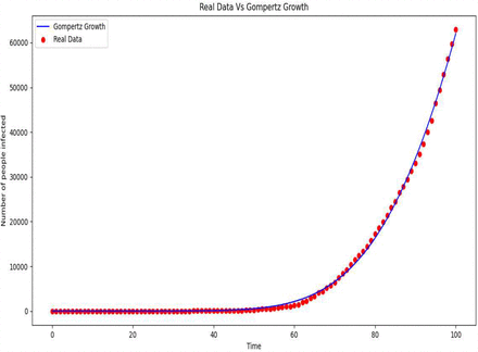 Figure 3: