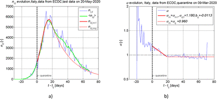 Figure 11.