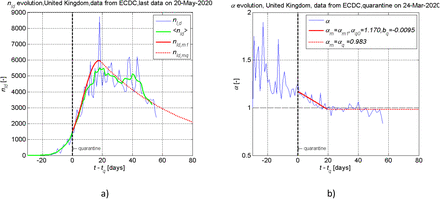 Figure 13.