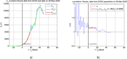 Figure 15.