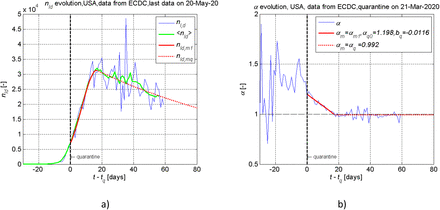 Figure 16.