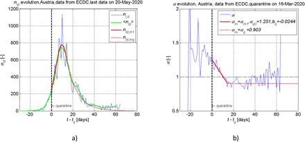 Figure 9.