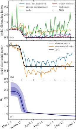 FIG. 6.