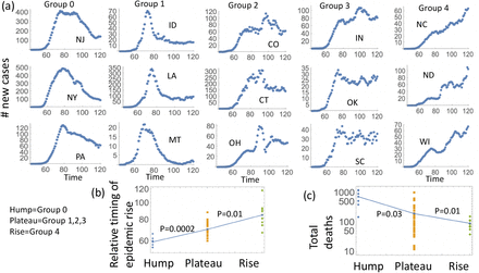 Figure 1: