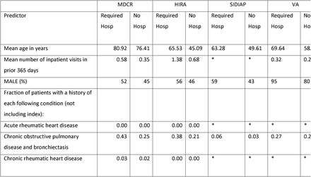 Table 1: