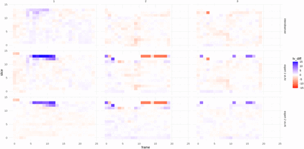 Figure 4: