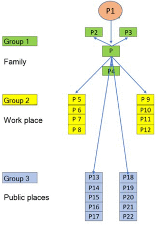 Fig. 1(a):