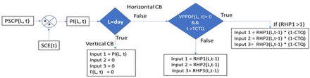 Figure 3f: