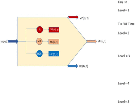 Figure 2a: